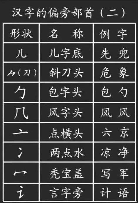 人字旁的名字|人字加偏旁的字大全